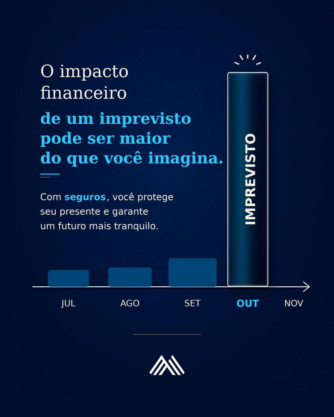 Post do Instagram da Mitt Seguros sobre o impacto financeiro de imprevistos
